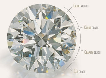 High Course Diamond Selecting a Diamond