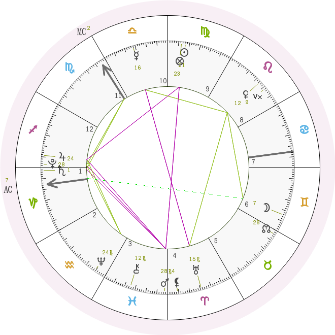 SOE -SIDEREAL- Chart.png