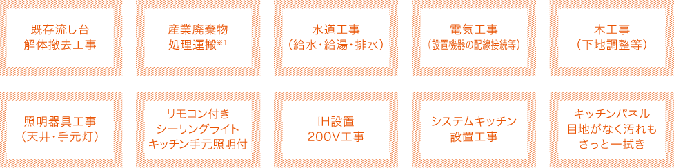 既存流し台撤去,産廃処理運搬,水道工事,電気工事,木工事,照明器具工事,リモコン付シーリングライト,IH設置200V工事,キッチン設置,キッチンパネル