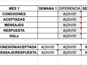 [PLANTILLA] Rendimiento secuencia contacto LinkedIn