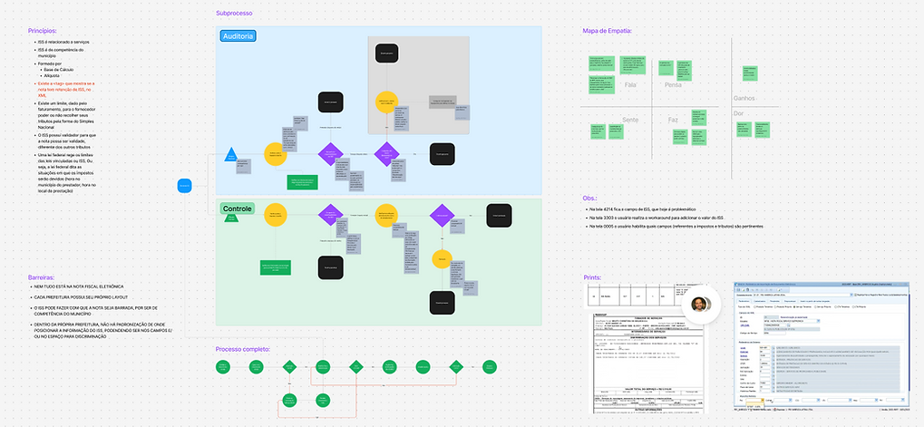 design research