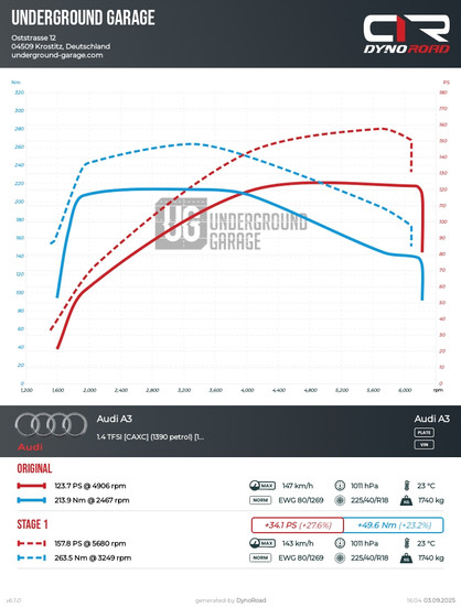 Leistungsdiagramm Audi A3 Chiptuning Leipzig Road-Dyno
