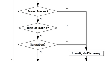 Performance assessment and tuning experiences with RHEL