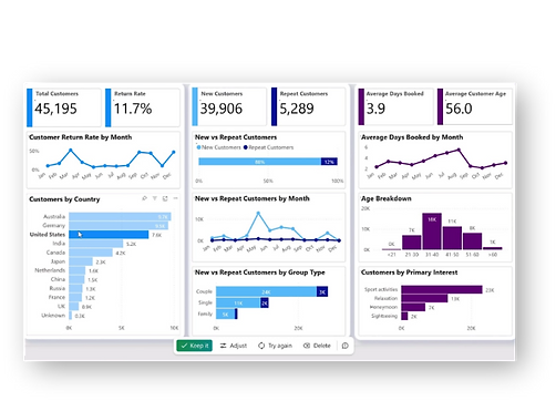 Microsoft Power BI