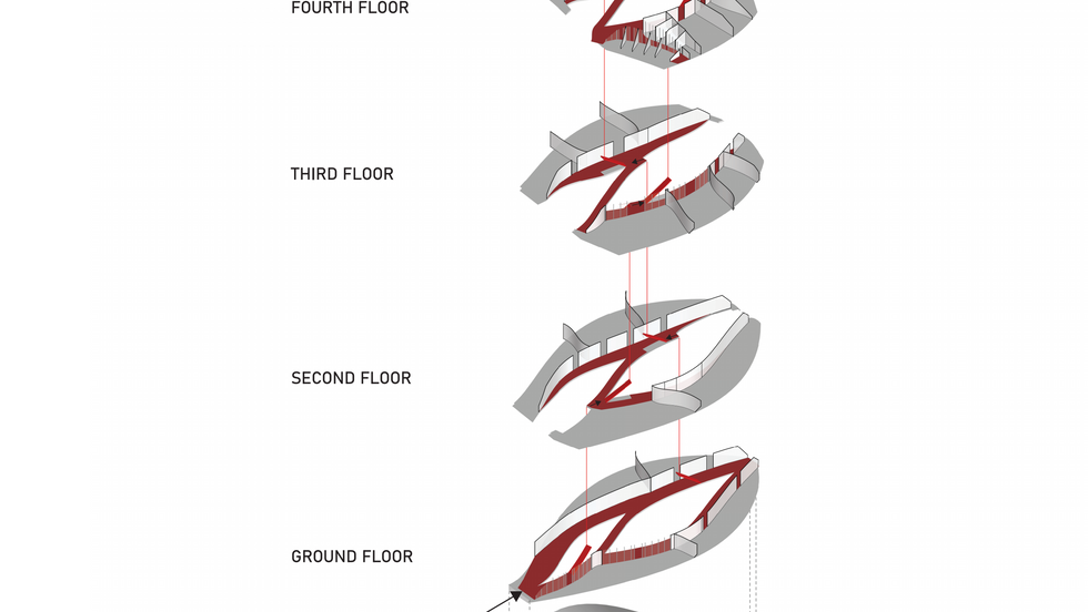 Circulation Diagram