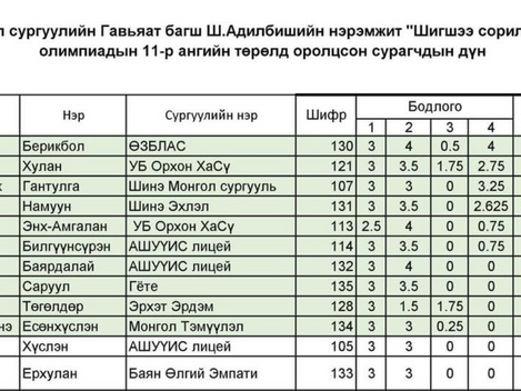 Б.Хулан, О.Энх-Амгалан нартаа баяр хүргэе