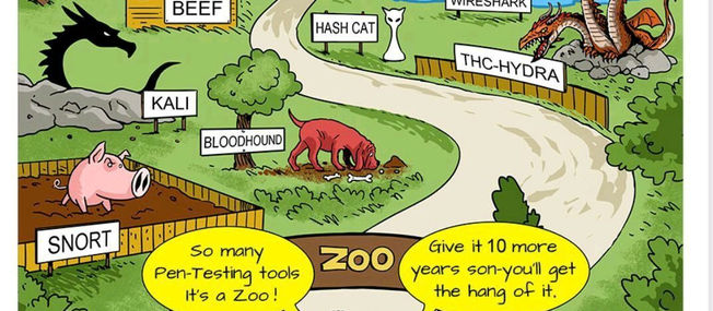 Um dia no Zoológico