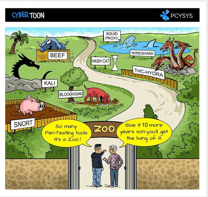 Um dia no Zoológico