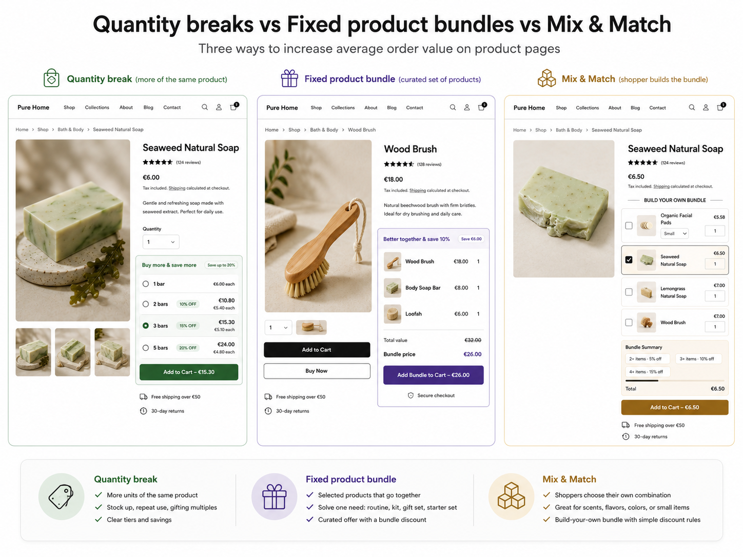 Wix product page example showing a mix and match offer where shoppers build their own bundle from selected products.