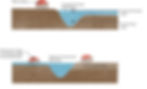 Decreasing the Effective Flow Width of Floodwater