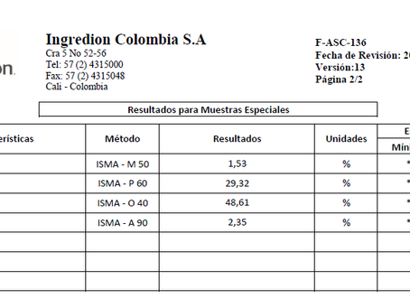 Final analysis of Sacha Inchi Powder made by Ingredion