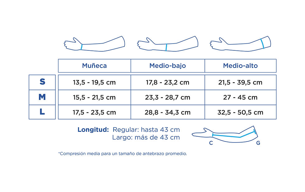 Miniatura: Manga de compresión 20-30 mmHg