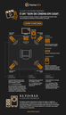 Mas afinal, o que é um home theater? [infográfico]