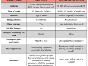 Coming Out of the Postpartum Depression Closet