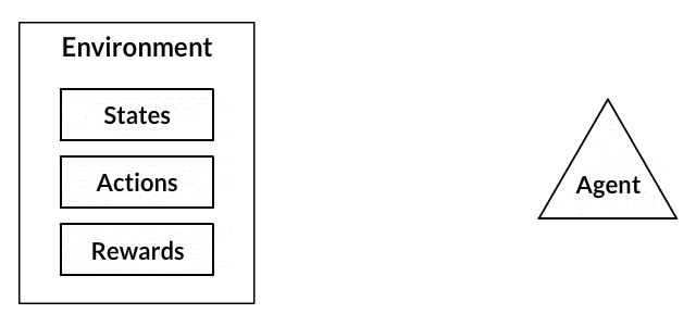 Reinforcement-Learning-definitions.gif