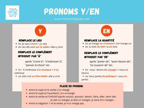 Les pronoms EN/Y