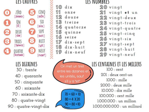 Comprendre les nombres (audio)
