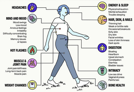 Early Perimenopause and Relationships: When You Don't Feel Like Yourself Anymore