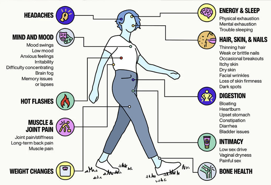 Early Perimenopause and Relationships: When You Don't Feel Like Yourself Anymore