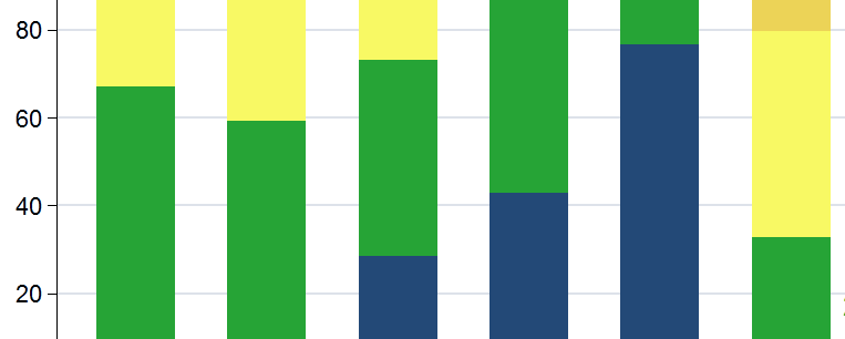 Survey on American Democracy (May 2017)