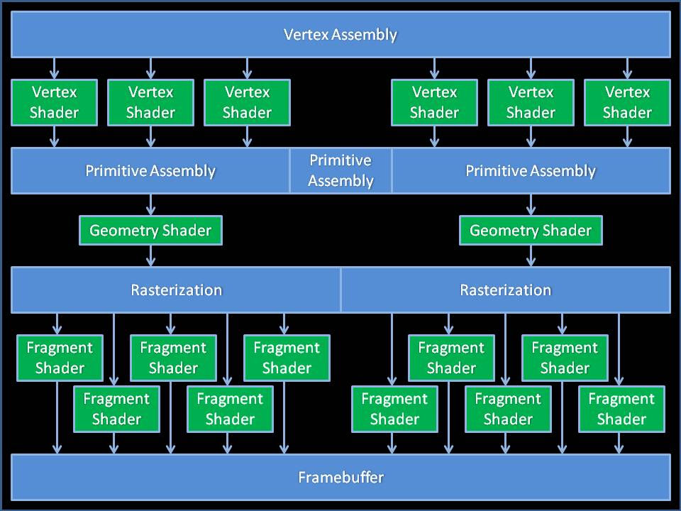 GraphicsPipeline1.jpg