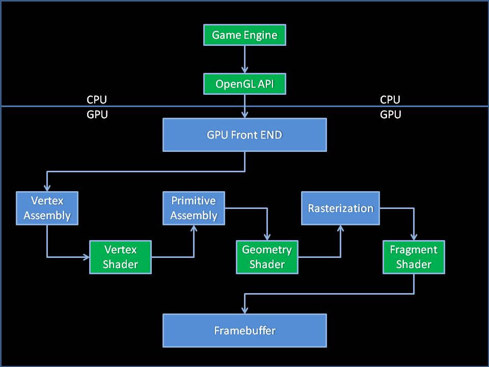 GraphicsPipeline.jpg