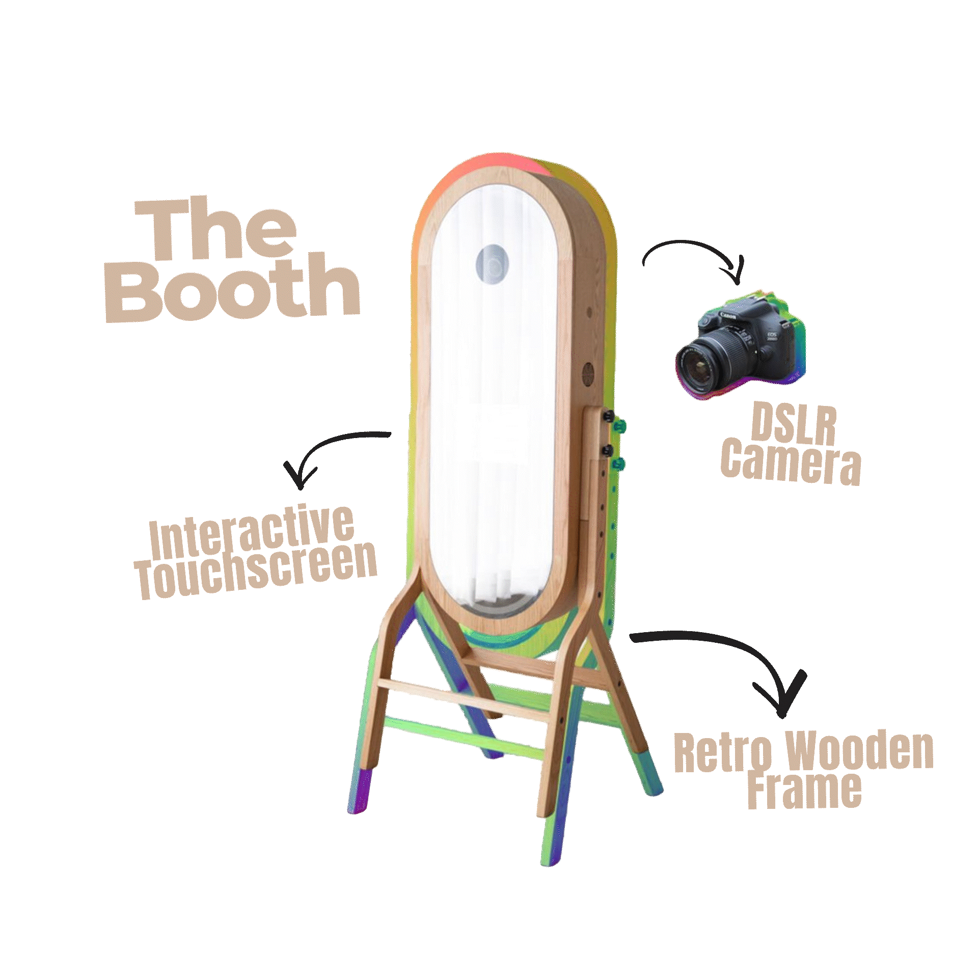 Description of touchscreen photobooth with DSLR camera