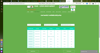 Cyber Green Market News