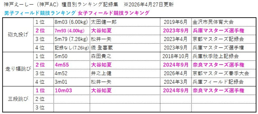 フィールド種目202604.jpg