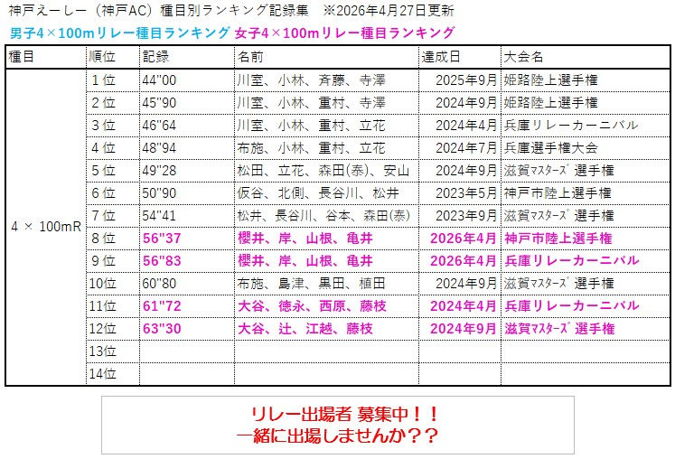 男女リレー20260427.jpg