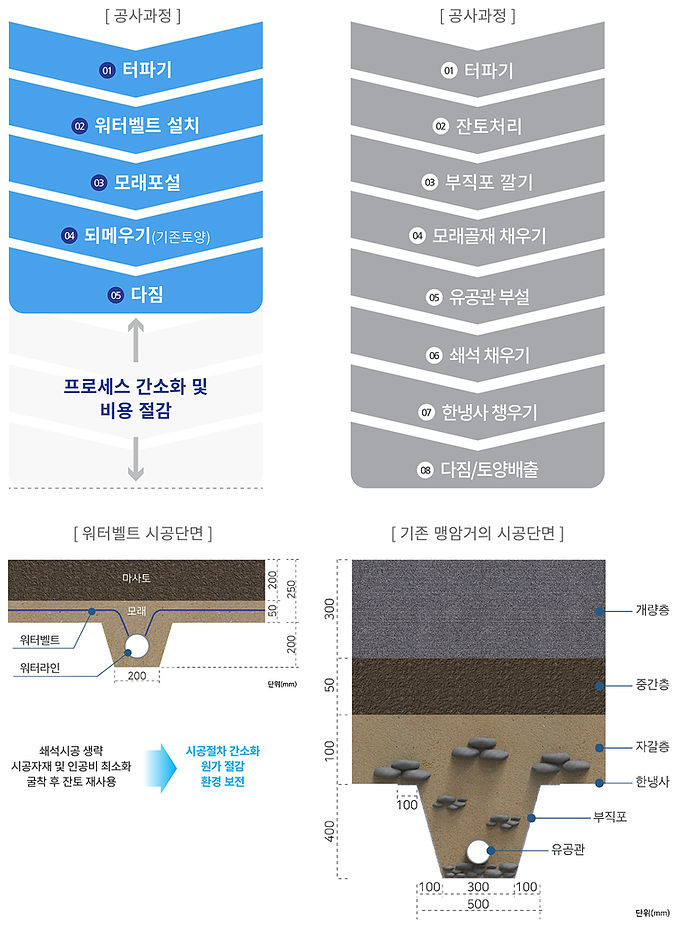 워터벨트 시공성1-01-01.jpg
