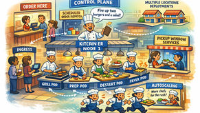 Cartoon-style illustration explaining Kubernetes using a restaurant kitchen metaphor, with the control plane as a head chef dispatching orders to different cooking stations labeled grill pod, prep pod, dessert pod, and fryer pod, while customers place orders through an ingress counter, food is served at a pickup window representing services, and extra chefs join during rush hour to illustrate autoscaling and deployments across multiple restaurant locations.