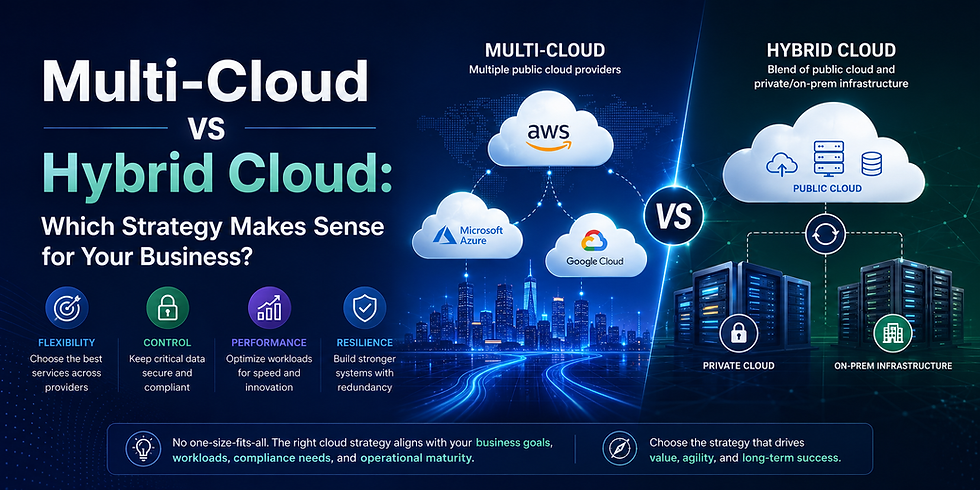 **Alt Text:** Modern technology-themed blog header comparing multi-cloud and hybrid cloud strategies for businesses. The image features a split visual design showing multiple public cloud providers on one side and hybrid cloud architecture combining public cloud, private infrastructure, and on-prem data centers on the other. Blue and green futuristic digital graphics highlight concepts such as flexibility, security, performance, resilience, compliance, and cost optimization for enterprise cloud decision-making.