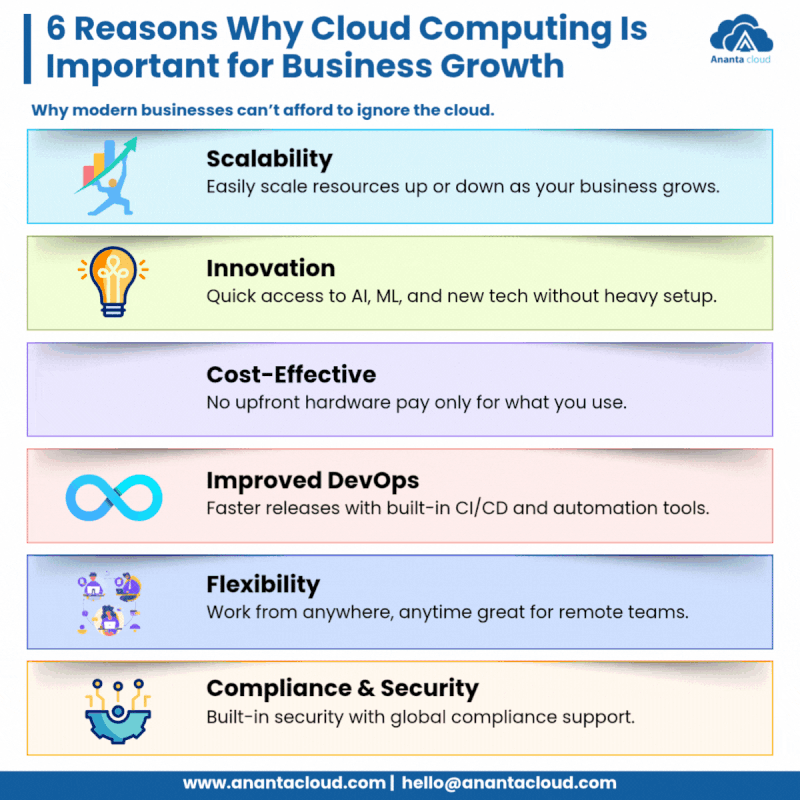6 Reasons Why Cloud Computing Is Driving Business Growth – And Why ...