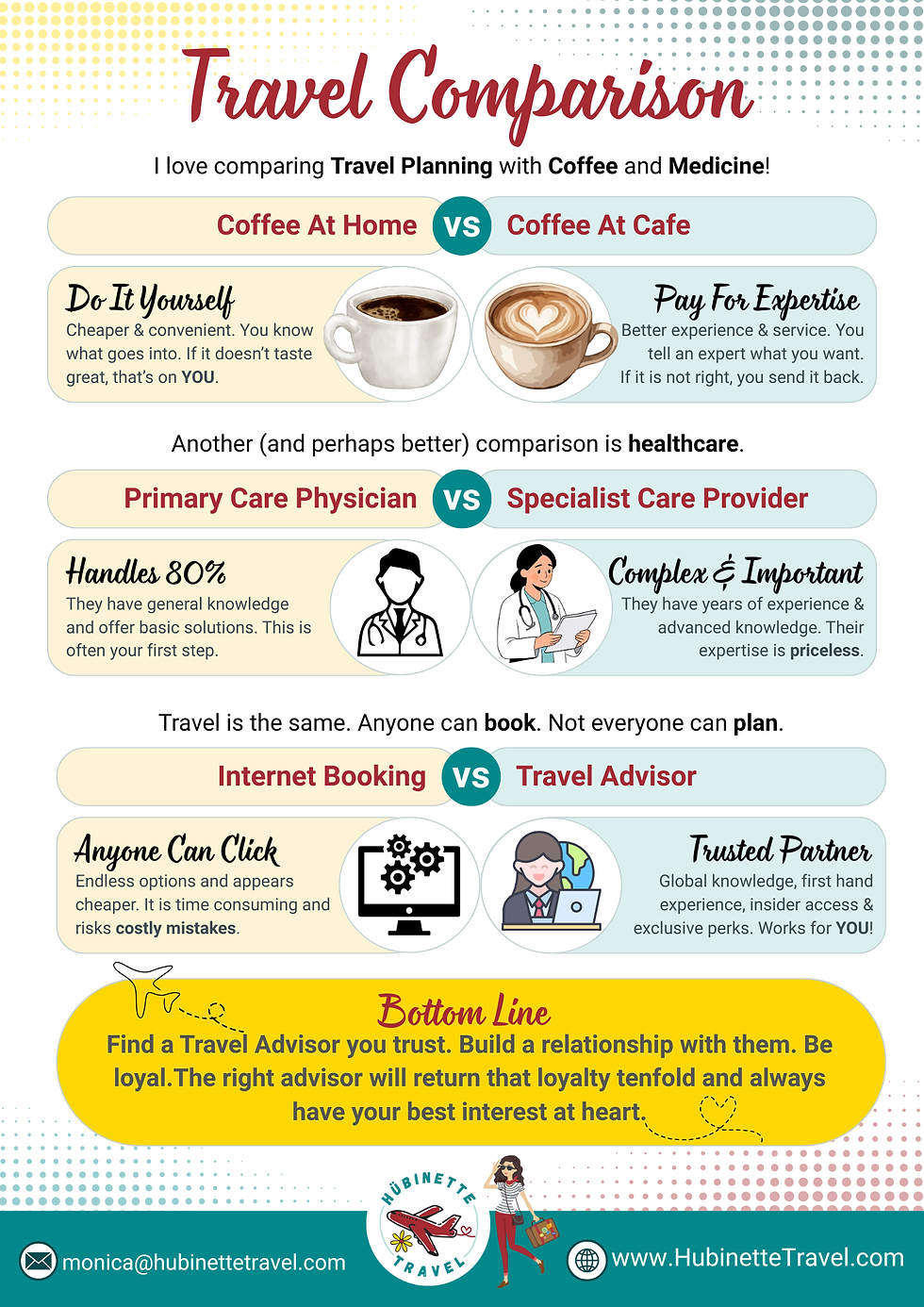 Travel Comparison with Coffee & Medicine
