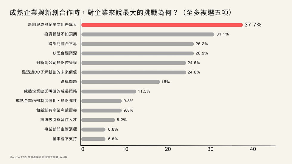 新創_企業合作_創投