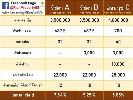 สิ่งสำคัญที่นักลงทุนมือใหม่ต้องรู้