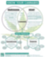 Diagram showing difference between marijuana, hemp and cannabis