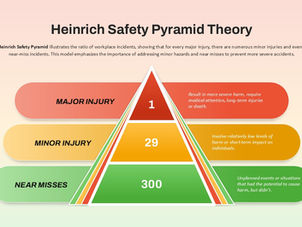 Heinrich's safety triangle: is it still relevant in 2026?