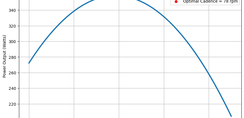 Cycling Pedal Improvement: How to Enhance Your Pedal Stroke