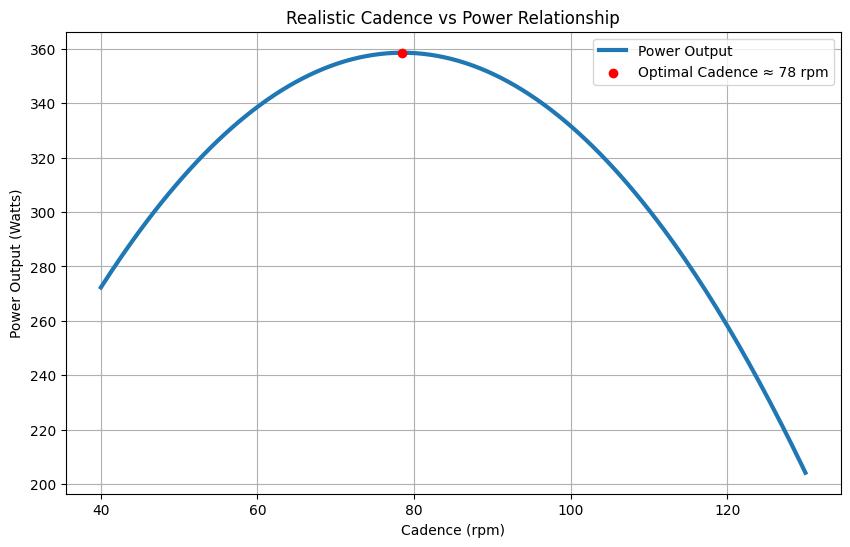 Cycling Pedal Improvement: How to Enhance Your Pedal Stroke