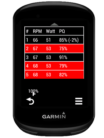 Pedlpro - Bike pedalling quality app - Edge, Table