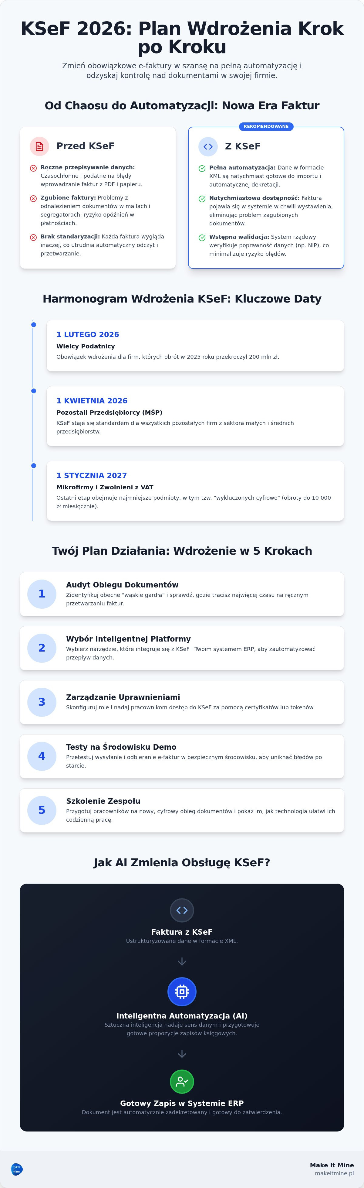 Wdrożenie ksef krok po kroku