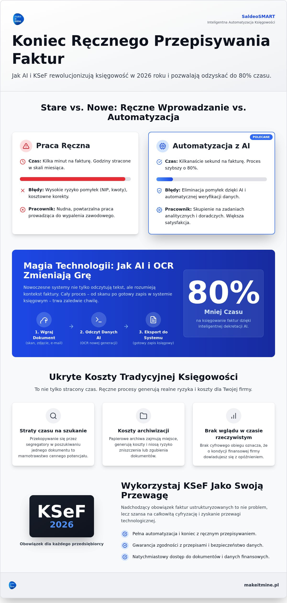 Jak przyspieszyć wprowadzanie faktur