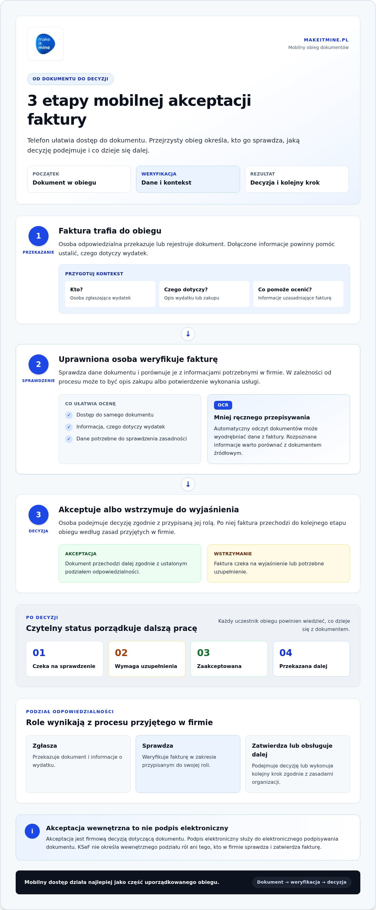 Akceptacja faktur przez aplikację mobilną