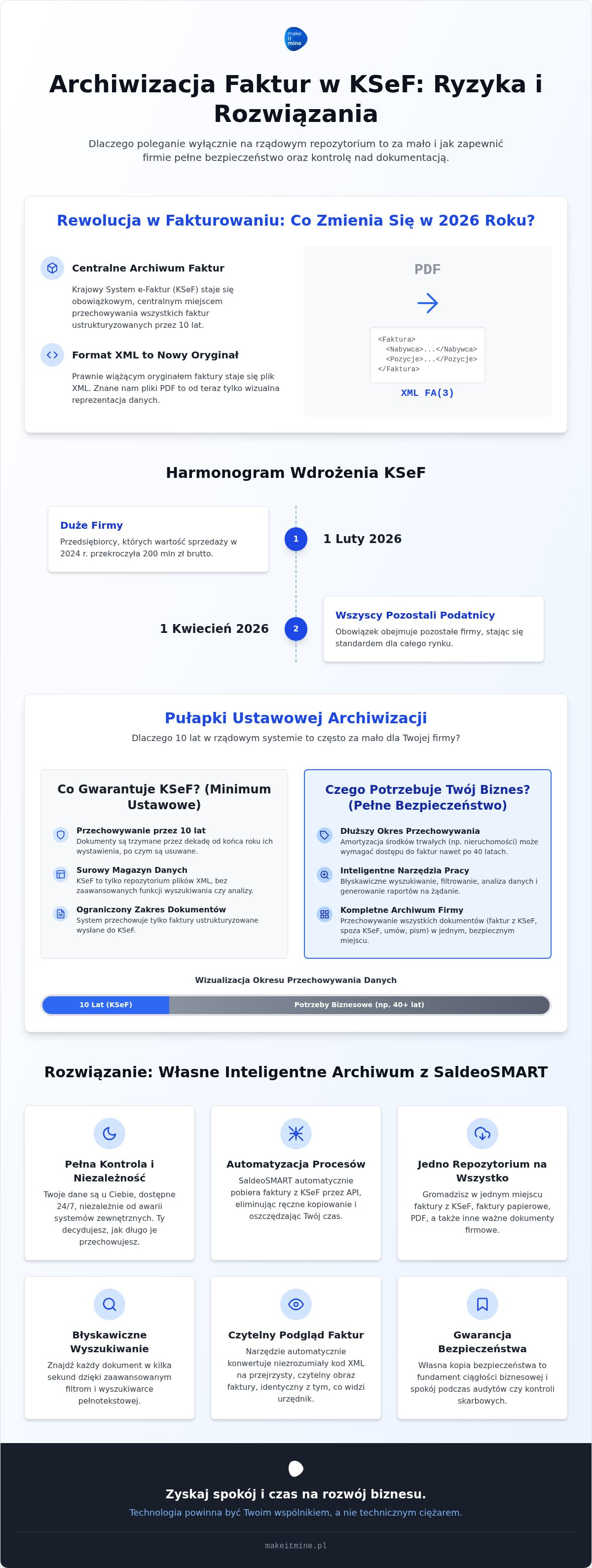 Archiwizacja faktur ksef