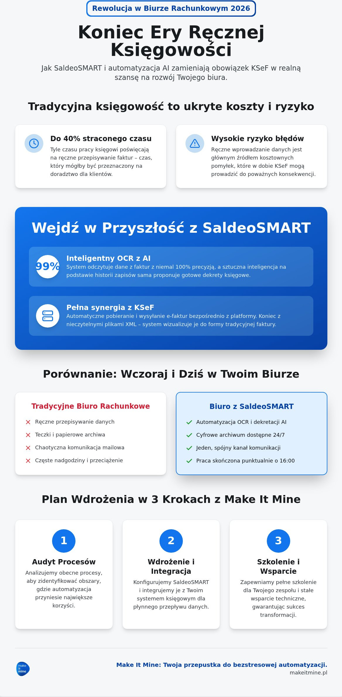 Saldeo dla biur rachunkowych