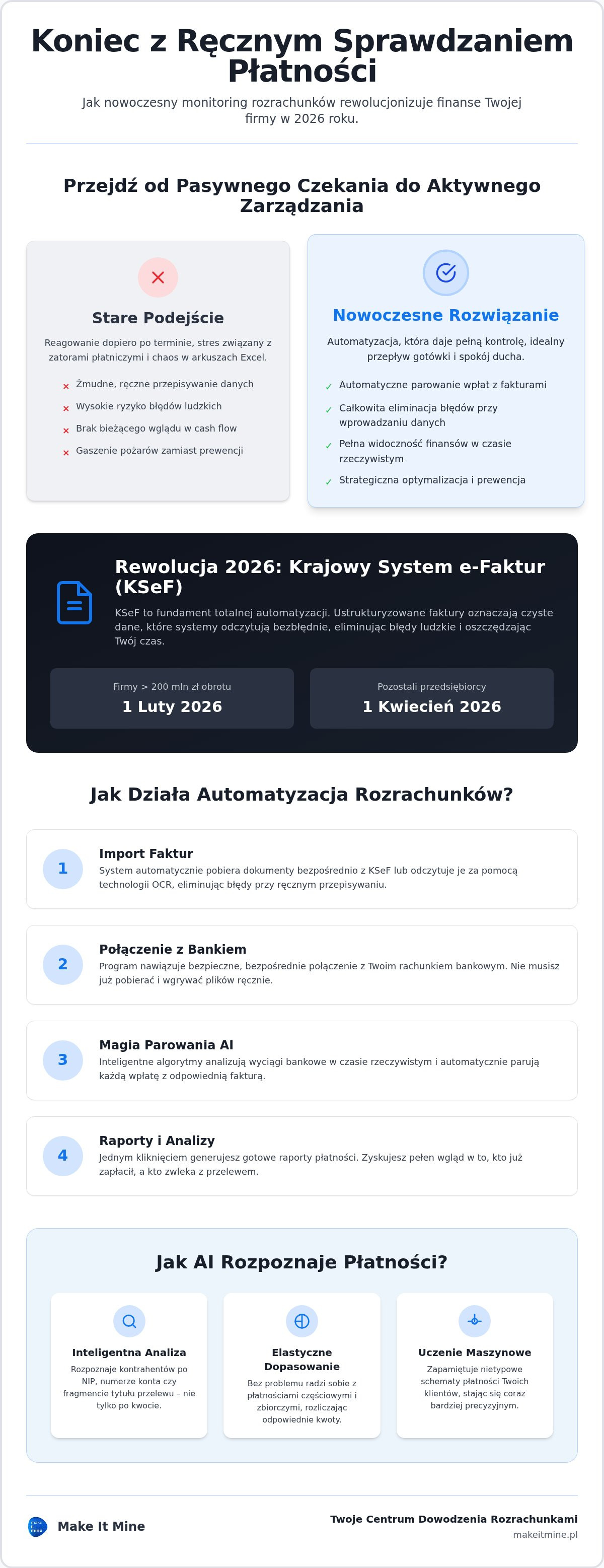 Monitoring płatności i rozrachunków program