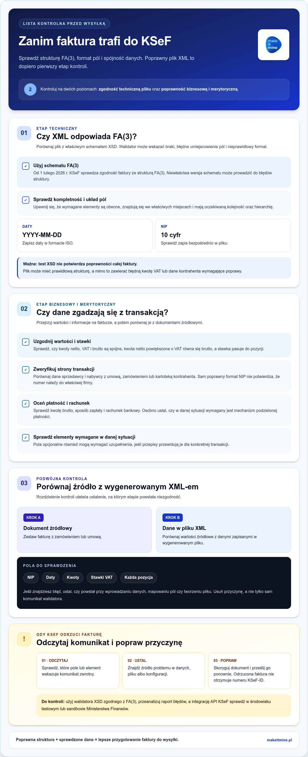 Walidacja poprawności faktur ksef przed wysyłką