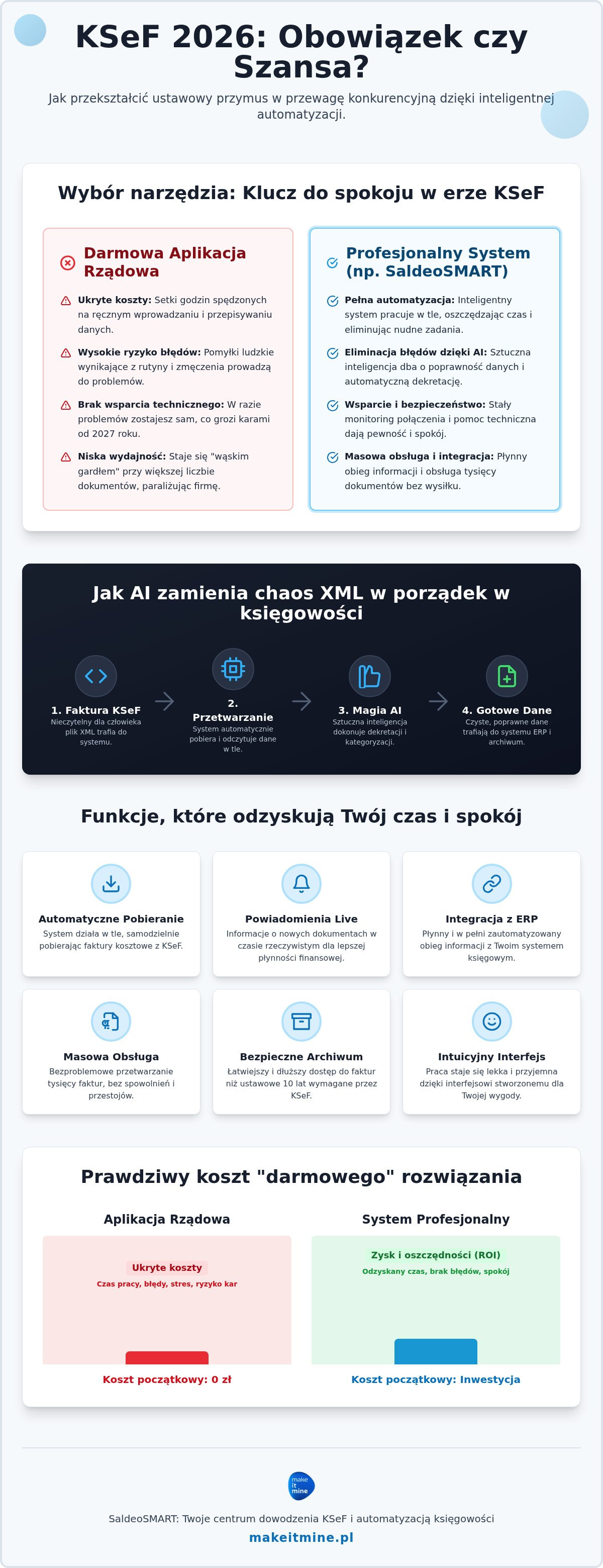 System do obsługi ksef